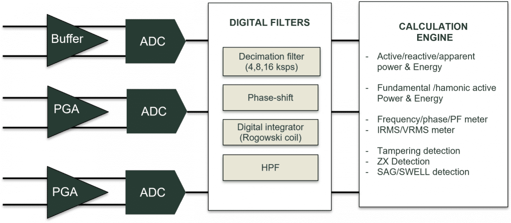 power metering block diagram