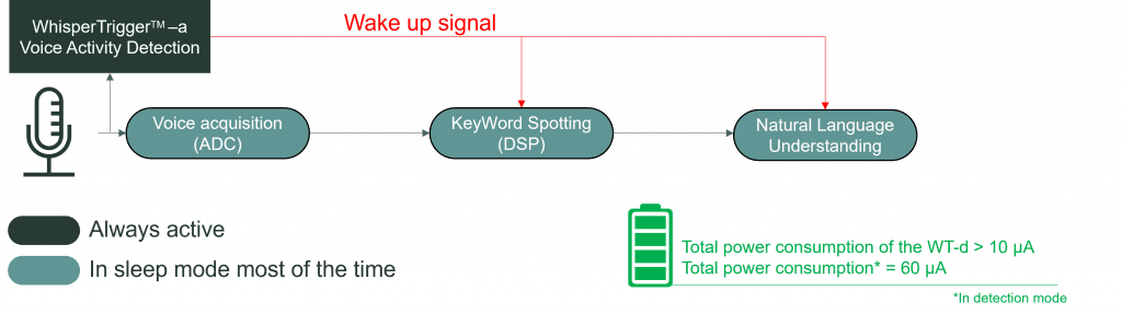 voice activity detection - block diagram v2