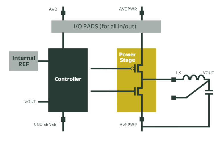 high voltage dcdc converter block diagram