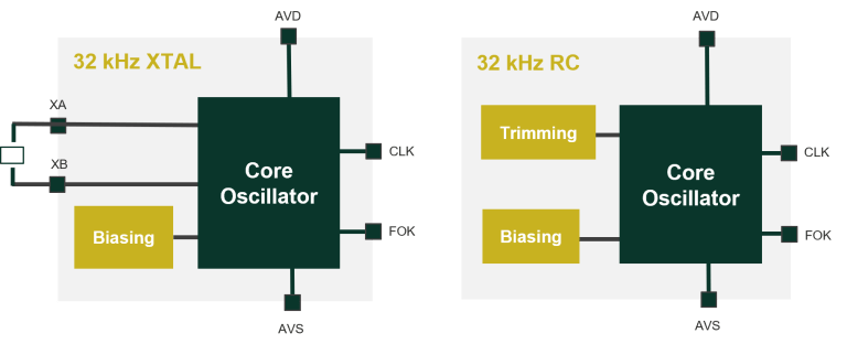 low frequency oscillator block diagram