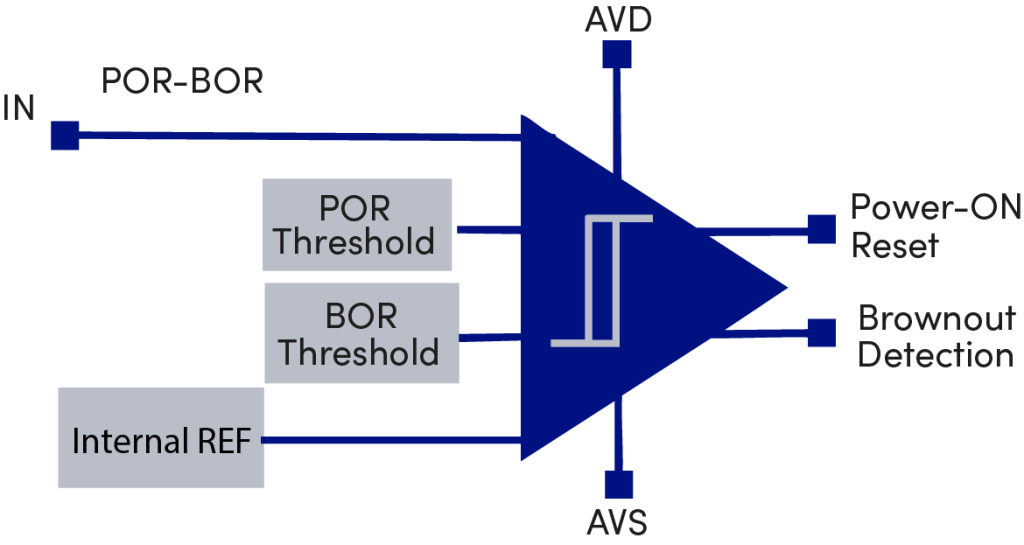 Voltage Monitors 1