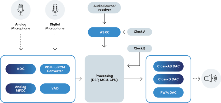 Audio IP 1