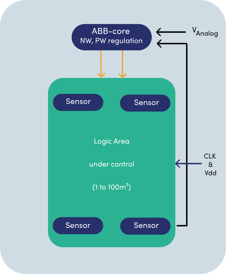 ABB 1