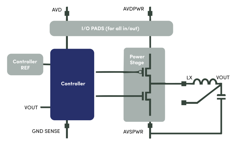 DC/DC Converters 1