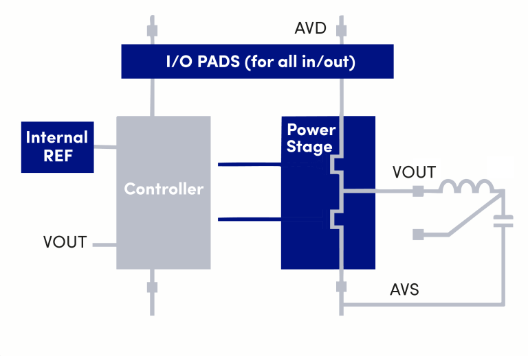 LDO Regulators 1