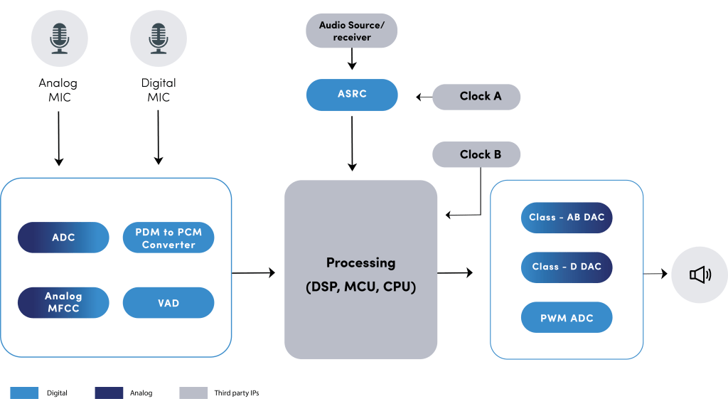 Audio IP 1