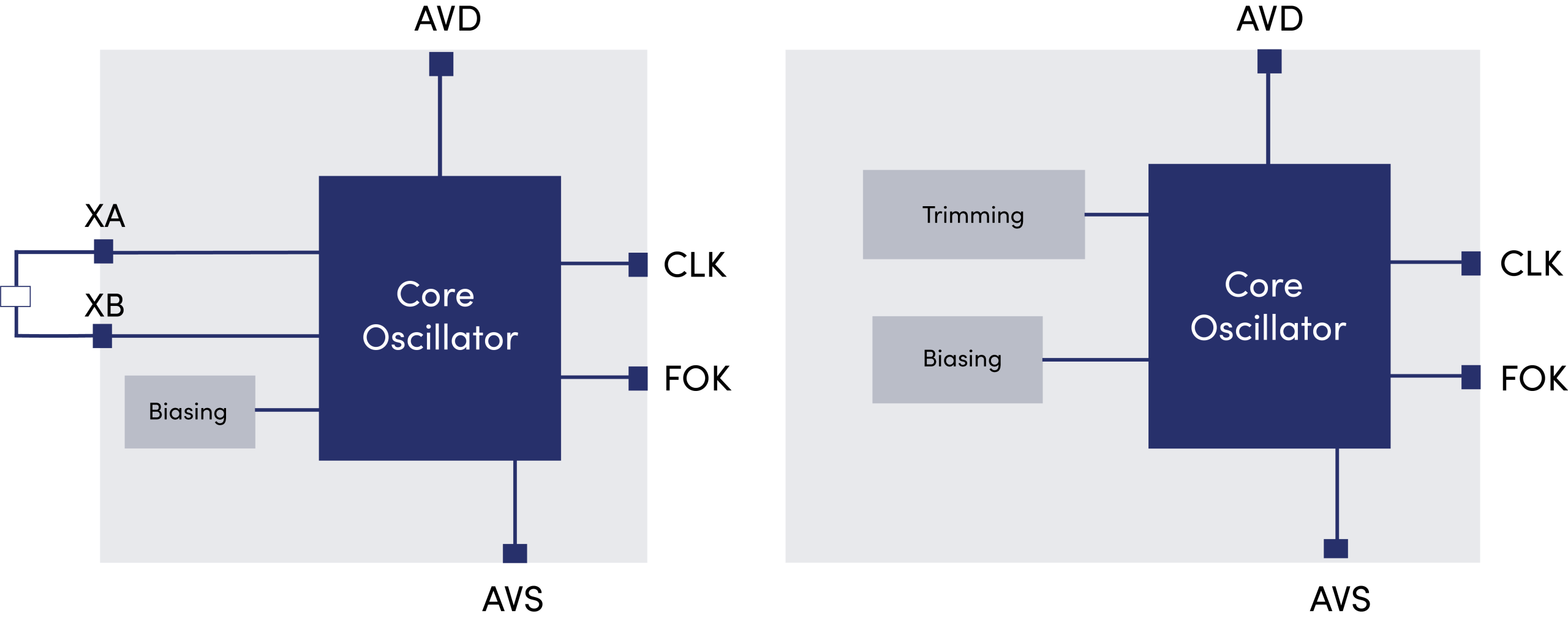 Low frequency oscillator | Dolphin