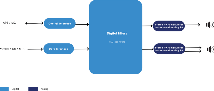 DIAGRAMME pwc DIAGRAMME pwc